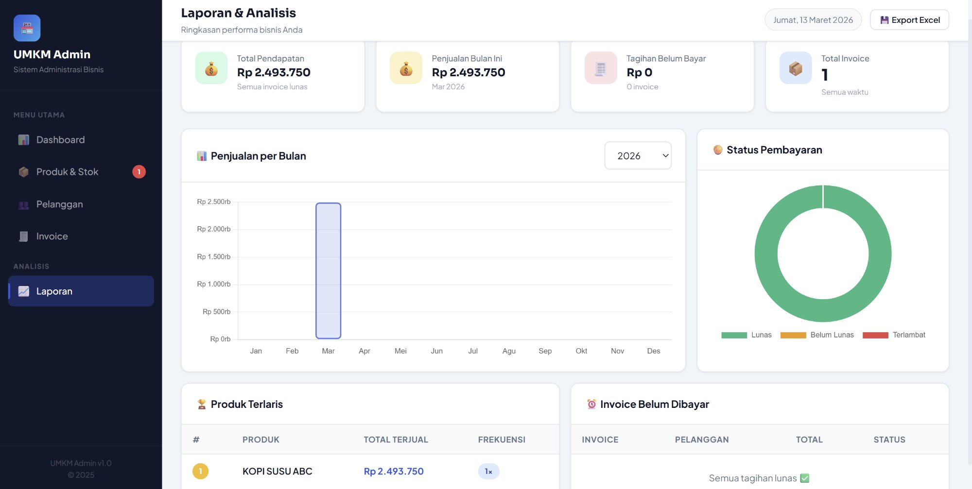 Laporan & Analisis UMKM Admin System