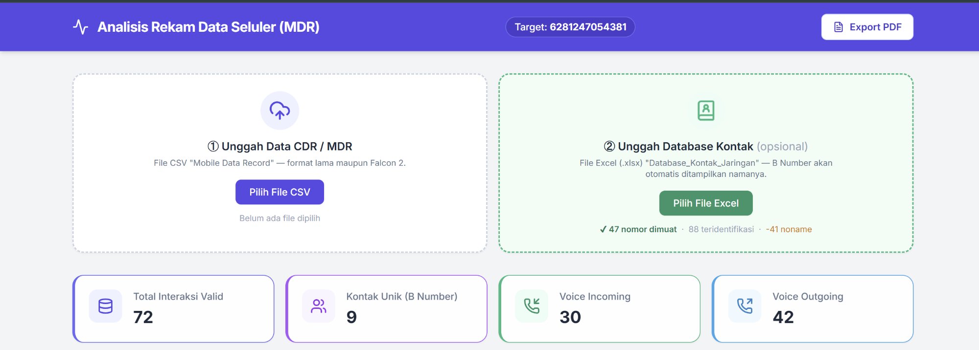 Dashboard CDR Analyzer